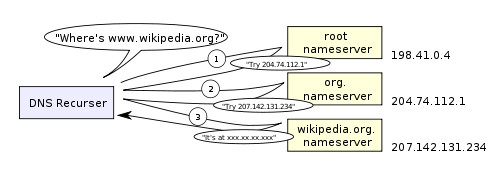 DNS-Monitoring-DNS-Recursor.jpg