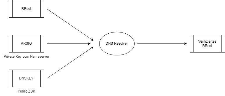 Schema ZSK.png