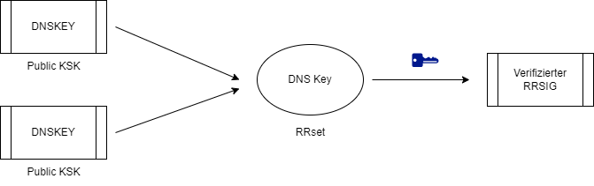 Schema KSK.png